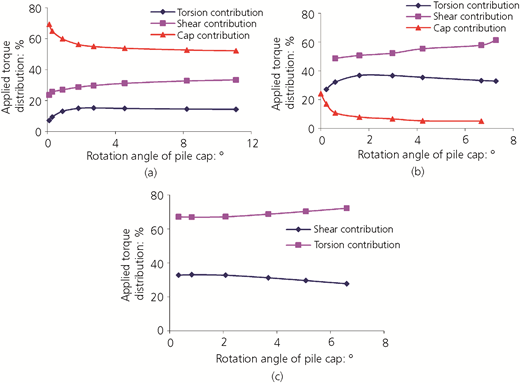 Figure 19 Refer to the image caption for details.