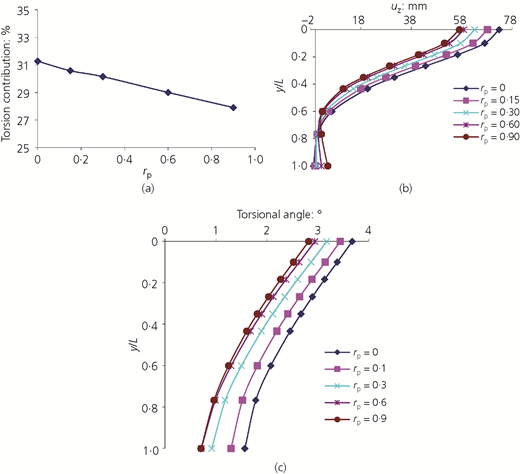 Figure 21 Refer to the image caption for details.