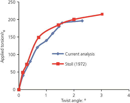 Figure 4 Refer to the image caption for details.