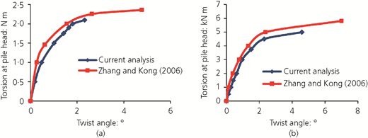 Figure 5 Refer to the image caption for details.