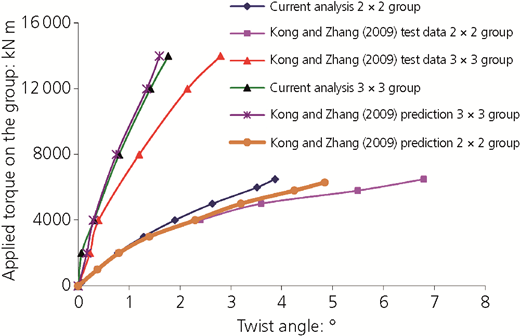 Figure 6 Refer to the image caption for details.
