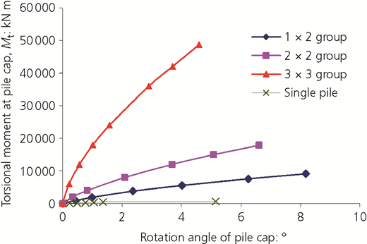 Figure 7 Refer to the image caption for details.