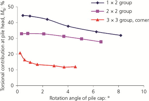 Figure 8 Refer to the image caption for details.