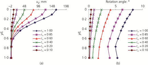 Figure 9 Refer to the image caption for details.