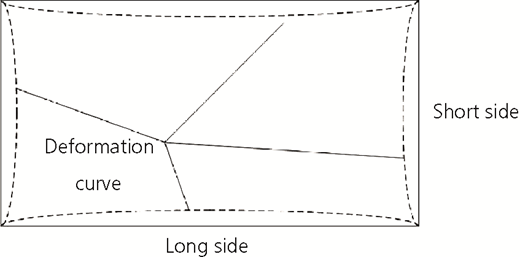 Figure 1 Refer to the image caption for details.
