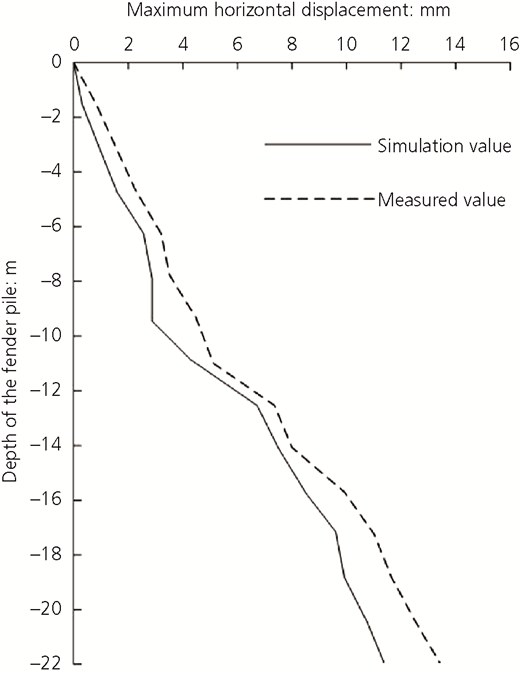 Figure 11 Refer to the image caption for details.