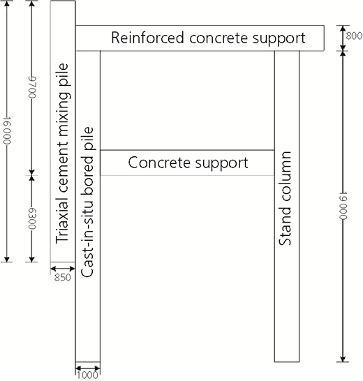Figure 3 Refer to the image caption for details.