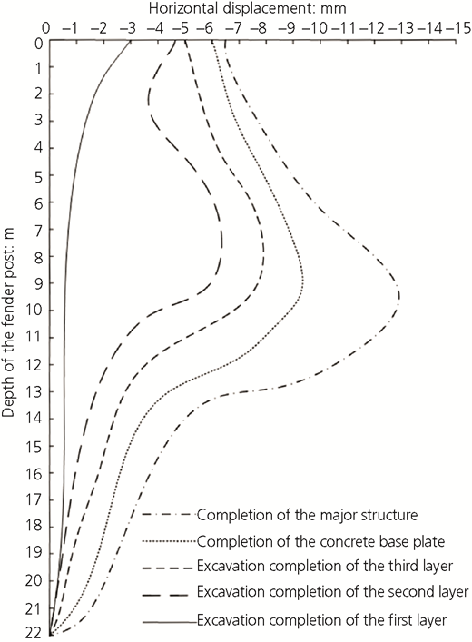 Figure 4 Refer to the image caption for details.