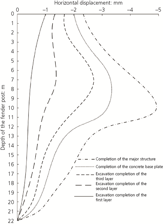 Figure 5 Refer to the image caption for details.