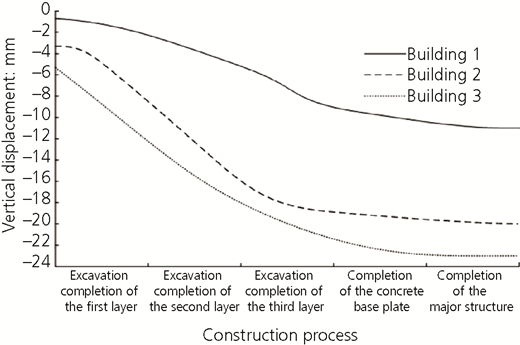 Figure 7 Refer to the image caption for details.