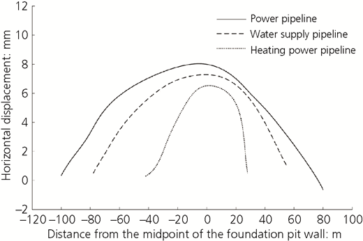 Figure 8 Refer to the image caption for details.