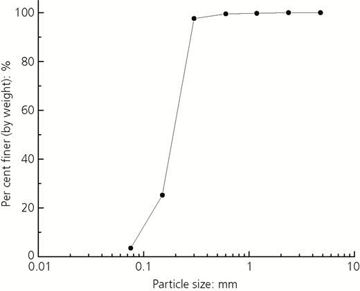 Figure 1 Refer to the image caption for details.