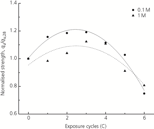 Figure 10 Refer to the image caption for details.