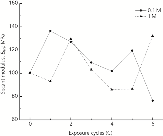 Figure 11 Refer to the image caption for details.