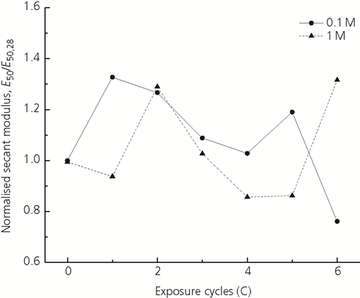 Figure 12 Refer to the image caption for details.