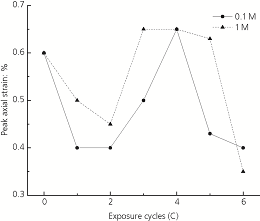 Figure 13 Refer to the image caption for details.