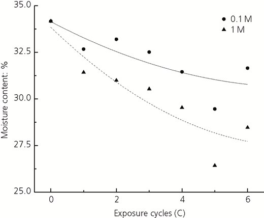 Figure 15 Refer to the image caption for details.