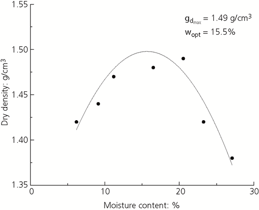 Figure 2 Refer to the image caption for details.