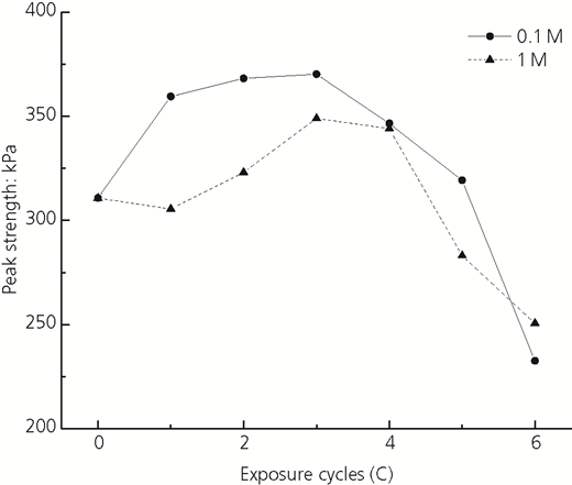 Figure 8 Refer to the image caption for details.