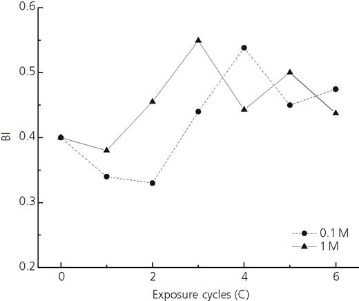 Figure 9 Refer to the image caption for details.