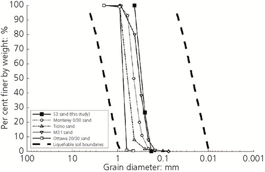 Figure 1 Refer to the image caption for details.