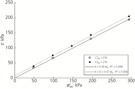 Figure 11 Refer to the image caption for details.