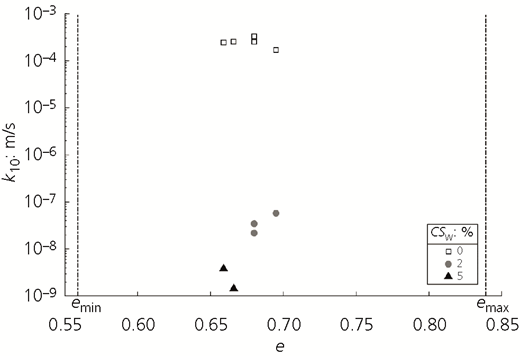 Figure 12 Refer to the image caption for details.