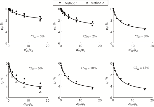 Figure 13 Refer to the image caption for details.