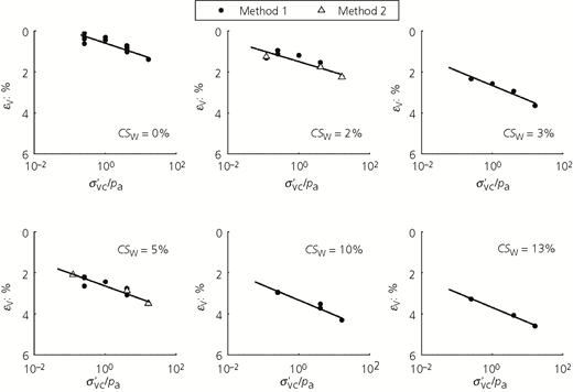 Figure 15 Refer to the image caption for details.