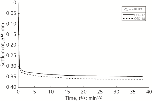 Figure 16 Refer to the image caption for details.