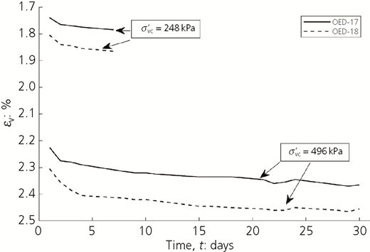Figure 17 Refer to the image caption for details.