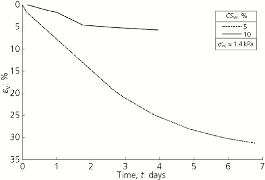 Figure 2 Refer to the image caption for details.