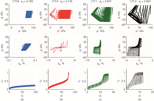 Figure 3 Refer to the image caption for details.