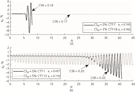 Figure 4 Refer to the image caption for details.