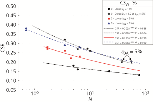 Figure 5 Refer to the image caption for details.