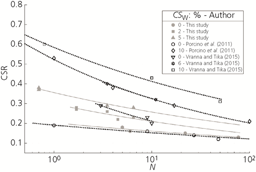 Figure 6 Refer to the image caption for details.
