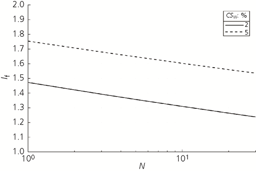 Figure 7 Refer to the image caption for details.