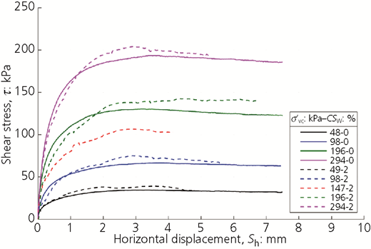 Figure 8 Refer to the image caption for details.