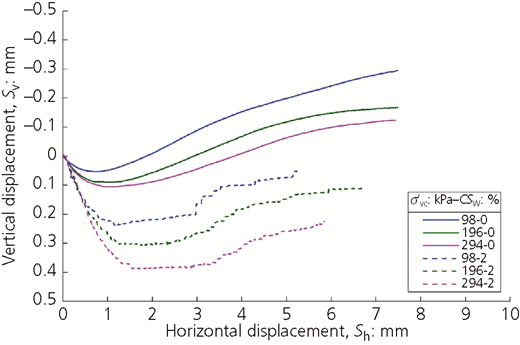 Figure 9 Refer to the image caption for details.