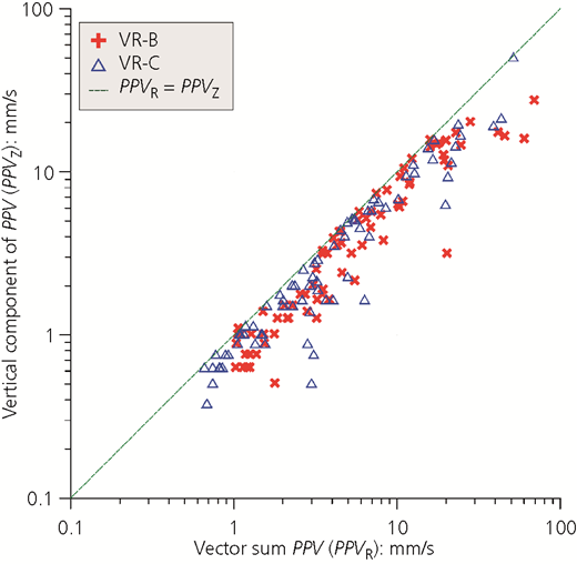Figure 4 Refer to the image caption for details.