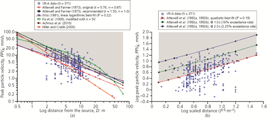 Figure 5 Refer to the image caption for details.