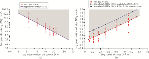 Figure 6 Refer to the image caption for details.