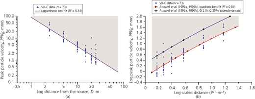 Figure 7 Refer to the image caption for details.