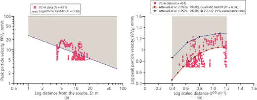 Figure 8 Refer to the image caption for details.