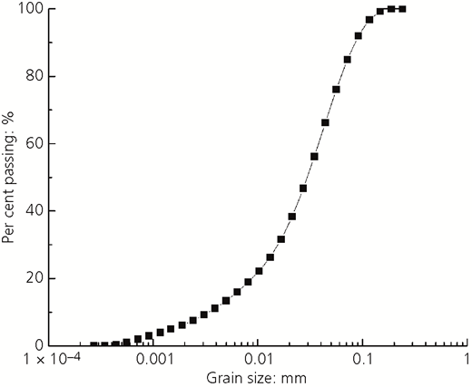 Figure 2 Refer to the image caption for details.