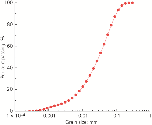Figure 3 Refer to the image caption for details.