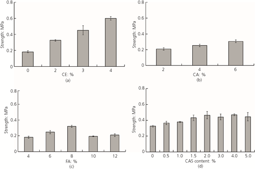 Figure 5 Refer to the image caption for details.