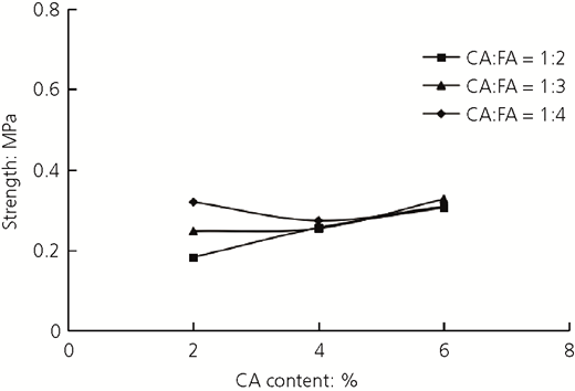 Figure 6 Refer to the image caption for details.