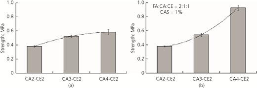 Figure 7 Refer to the image caption for details.
