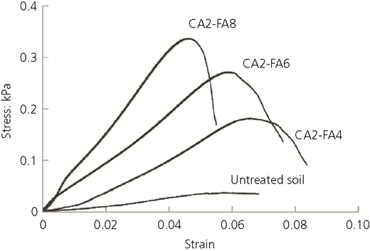 Figure 8 Refer to the image caption for details.